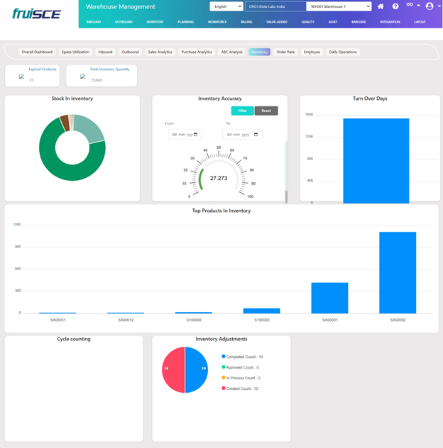 Inventory Dashboard Screen